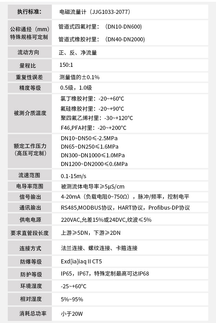 測水電磁流量計(jì)技術(shù)指標(biāo)對照表