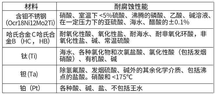 測水電磁流量計(jì)電*材料對照表