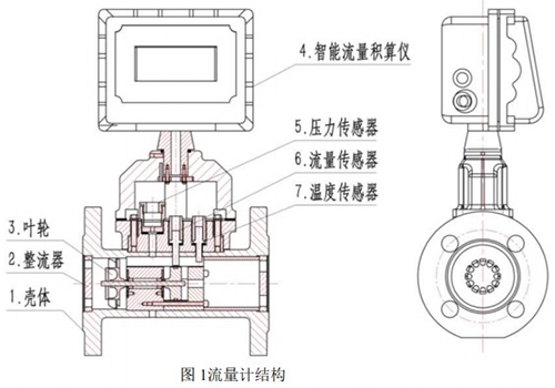 管道式氣體渦輪流量計結構圖