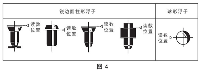 塑料管轉子流量計正確讀數示意圖
