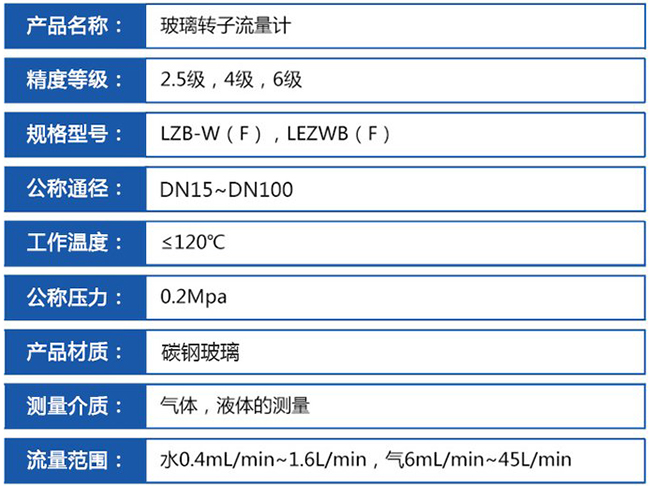 塑料管轉子流量計技術參數對照表
