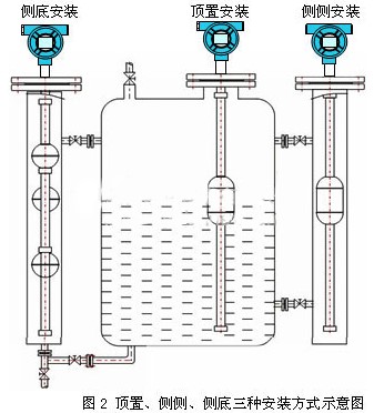 干簧管式浮球液位計(jì)安裝方式圖